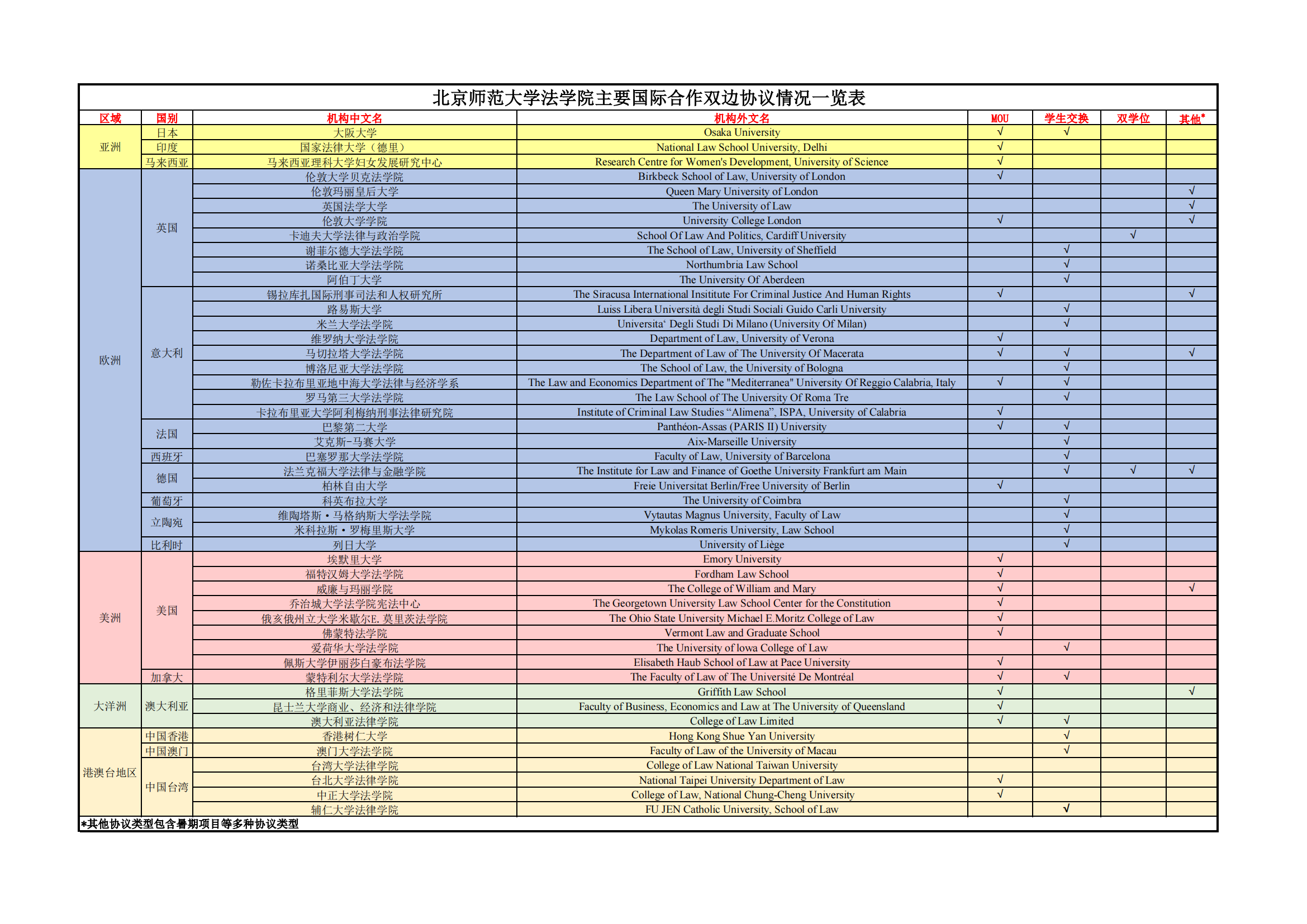 黑白直播官网主要国际合作双边协议情况一览表（2024年3月更新）_00.png